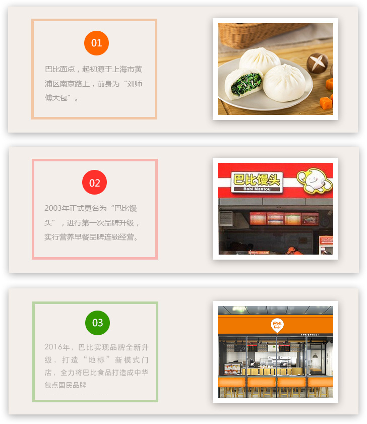 品牌诞生